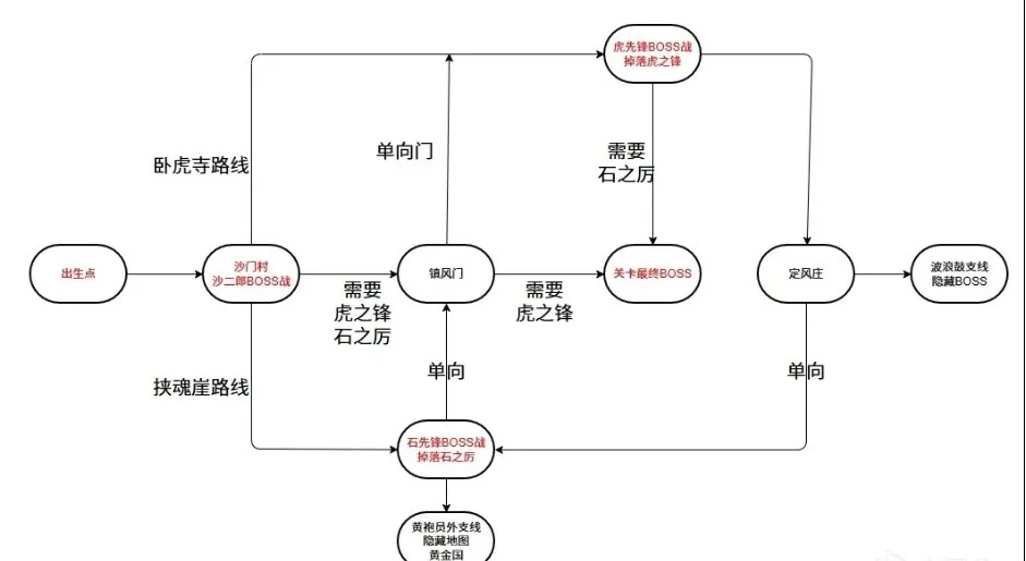 《黑神话悟空》第二章黄风岭攻略