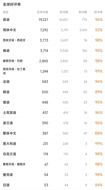 七年等待换来“环大陆好评”？一位“五门”高玩的48小时<丝之歌>真实体验