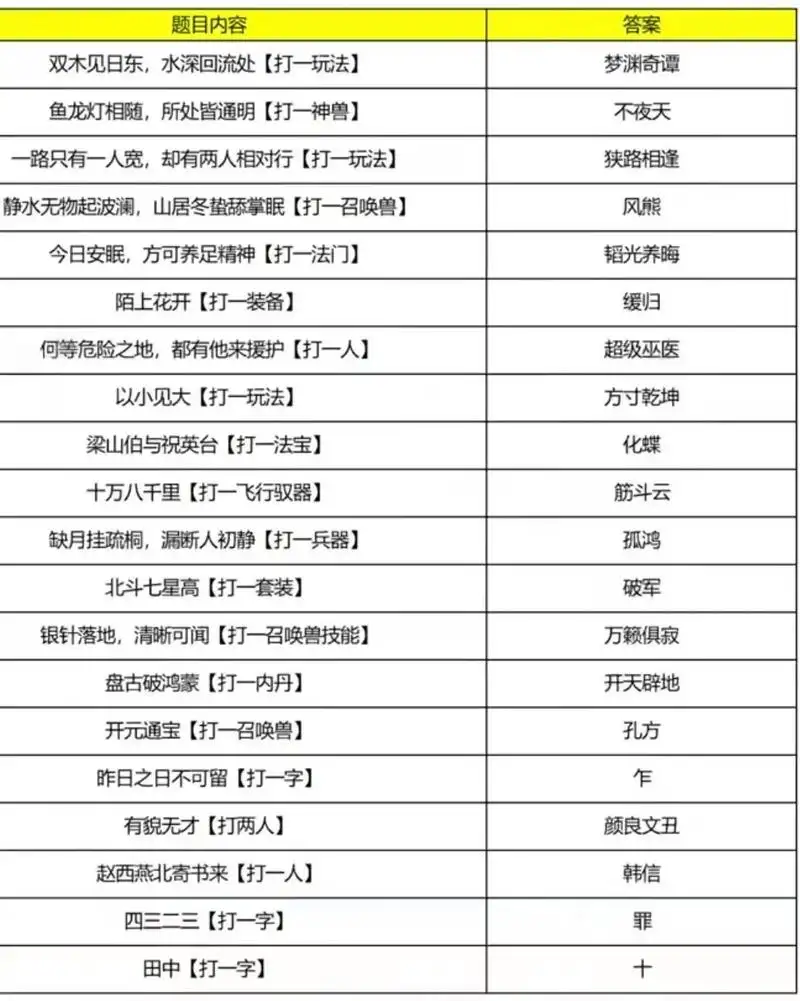 梦幻西游元宵节答题题库全攻略：高分秘诀与完整解析
