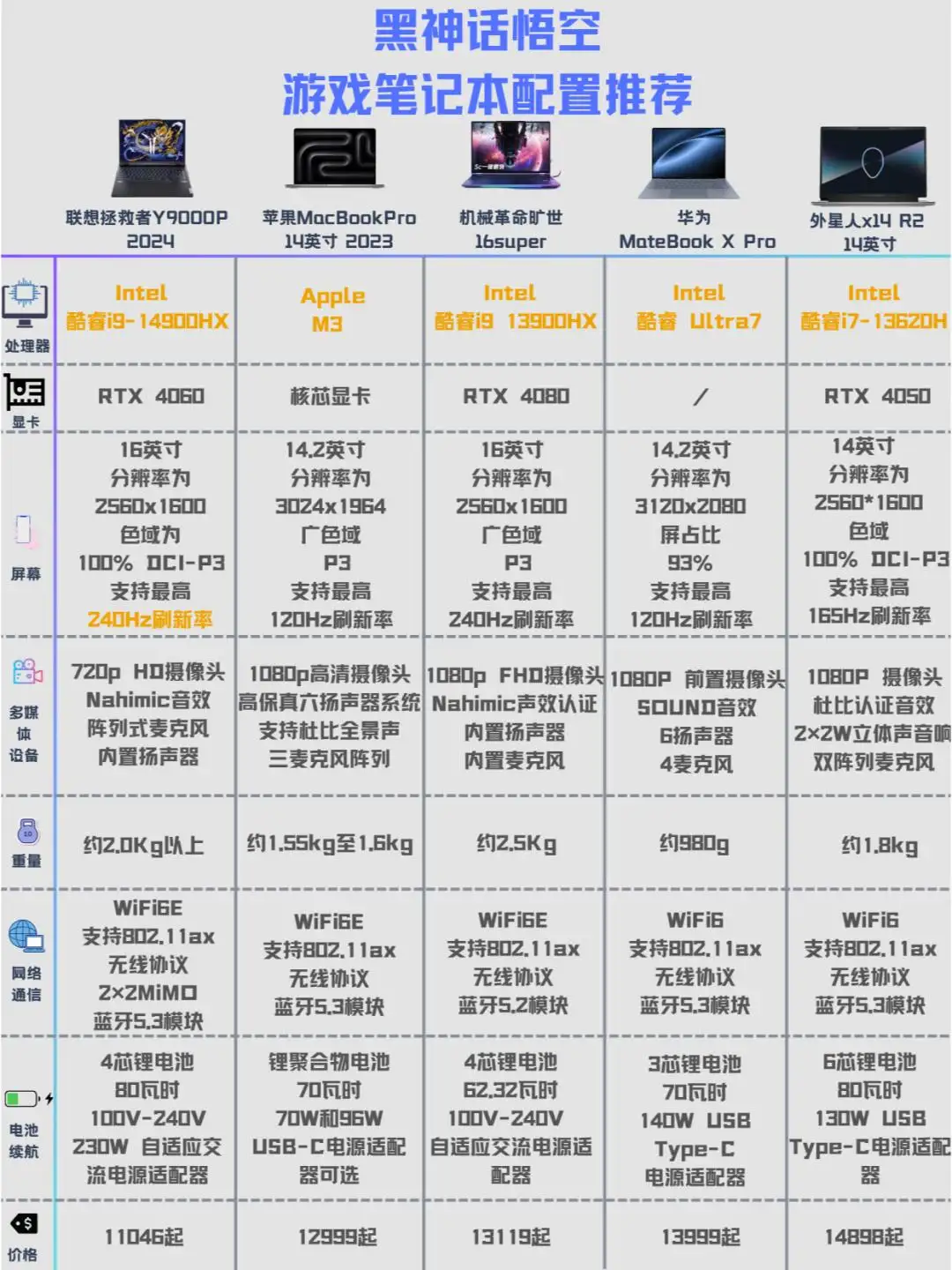《黑神话悟空》笔记本能玩吗？硬件配置要求与性能优化全解析