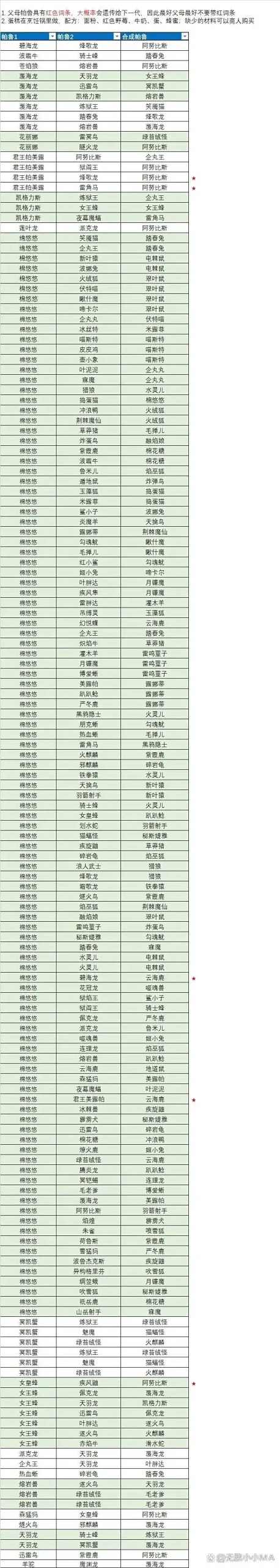 幻兽帕鲁配种表全方位解析：从入门到精通实用指南
