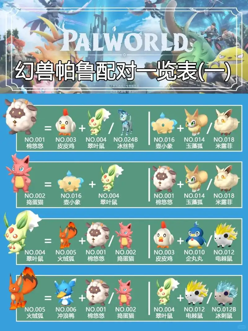 幻兽帕鲁配种全解析：从基因图谱到金手指优化，你的变异攻略指南