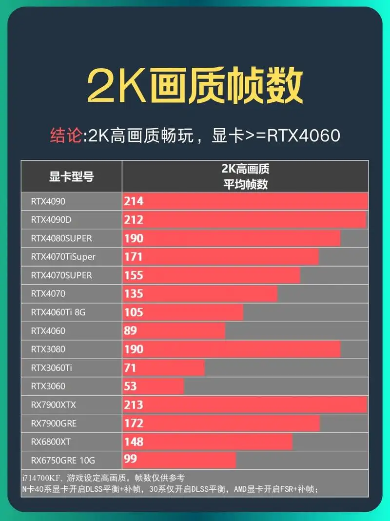 《黑神话：悟空》显卡性能测试全解析：如何流畅体验国产3A大作？