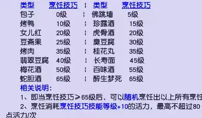 梦幻烹饪双份技巧，比别人多50%以上的烹饪产出