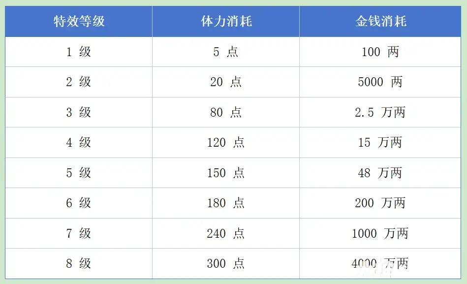 梦幻西游钟灵石获取方法全解析